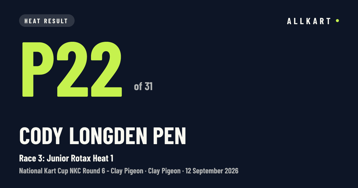 Cody Longden pen: P22 of 31 in Race 3: Junior Rotax Heat 1 at Clay Pigeon