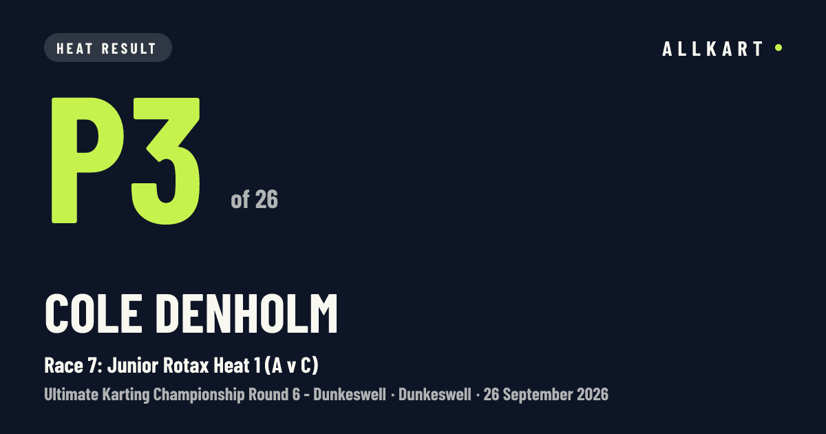 Cole DENHOLM: P3 of 26 in Race 7: Junior Rotax Heat 1 (A v C) at Dunkeswell