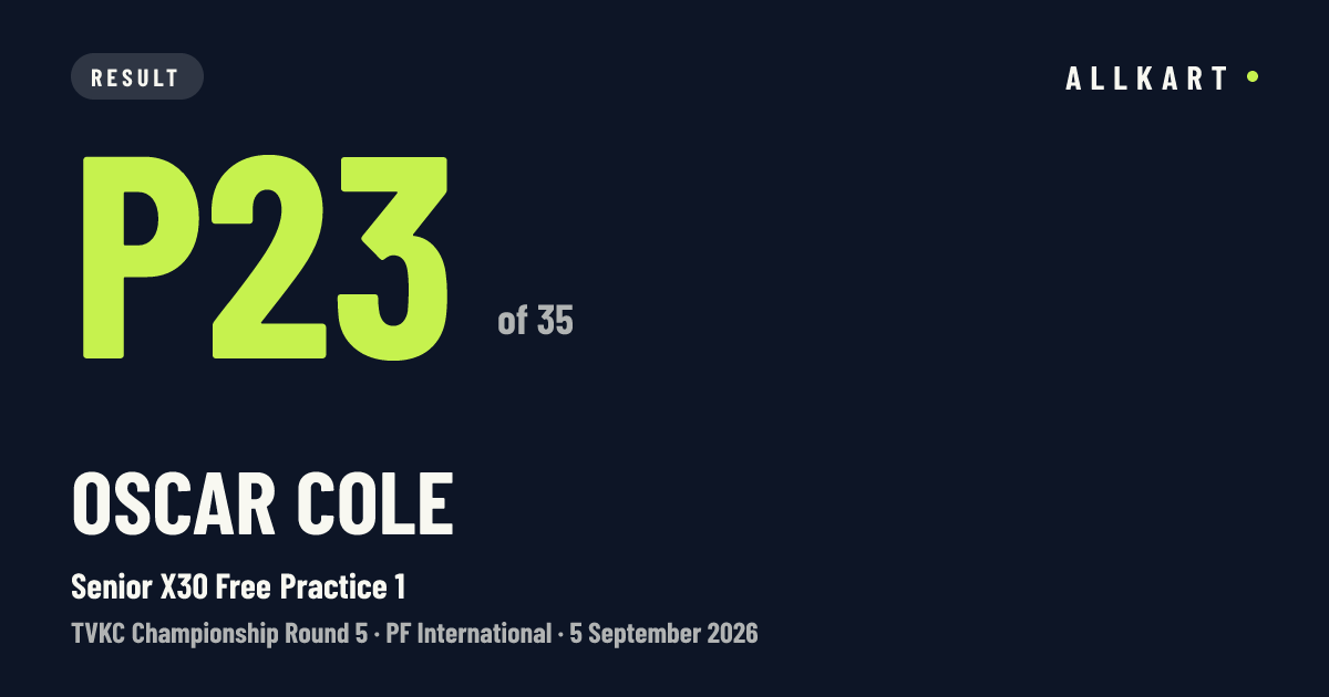 Oscar Cole: P23 of 35 in Senior X30 Free Practice 1 at PF International
