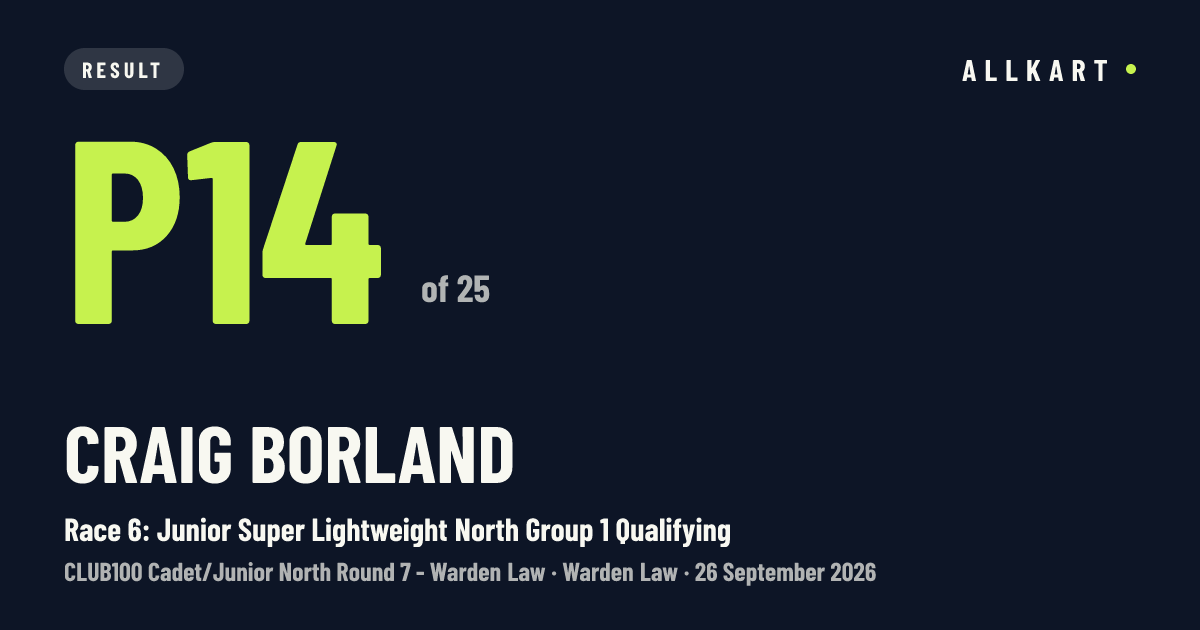 Craig Borland: P14 of 25 in Race 6: Junior Super Lightweight North Group 1 Qualifying at Warden Law