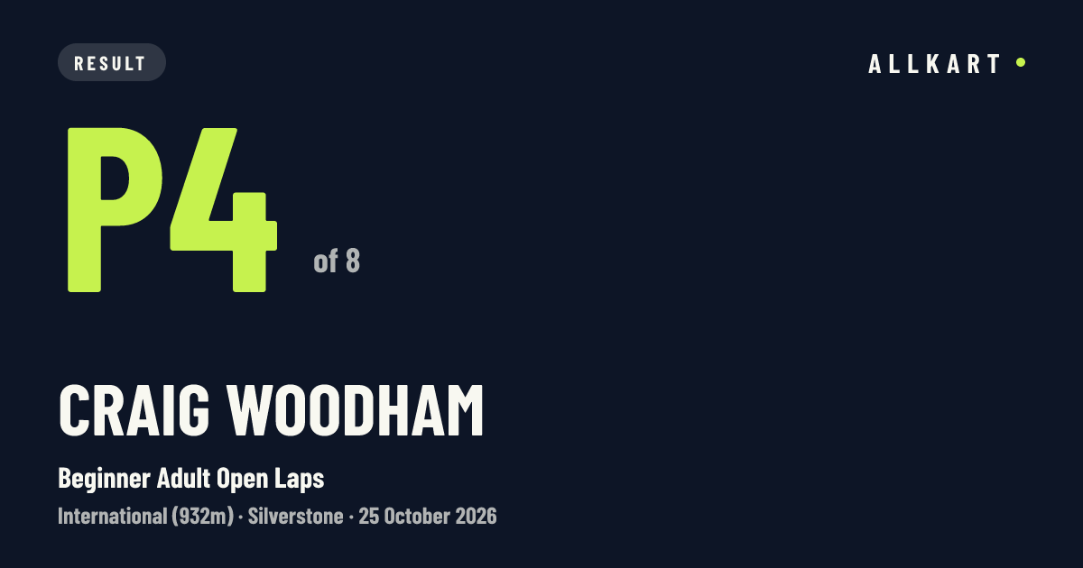Craig Woodham: P4 of 8 in Beginner Adult Open Laps at Silverstone