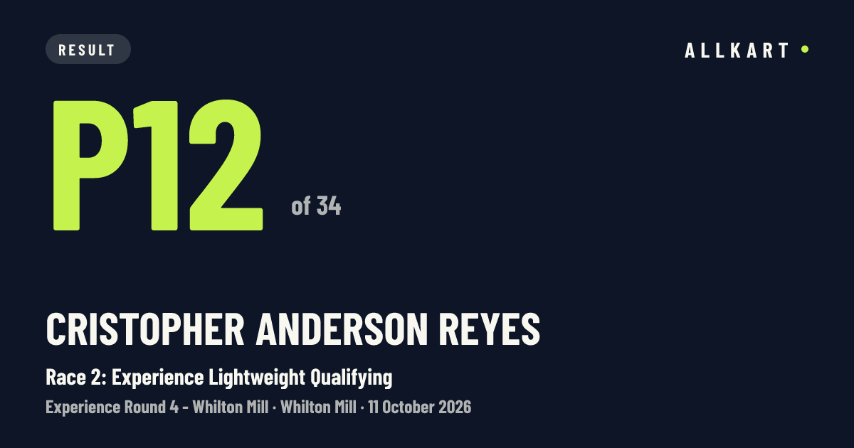 Cristopher Anderson reyes: P12 of 34 in Race 2: Experience Lightweight Qualifying at Whilton Mill
