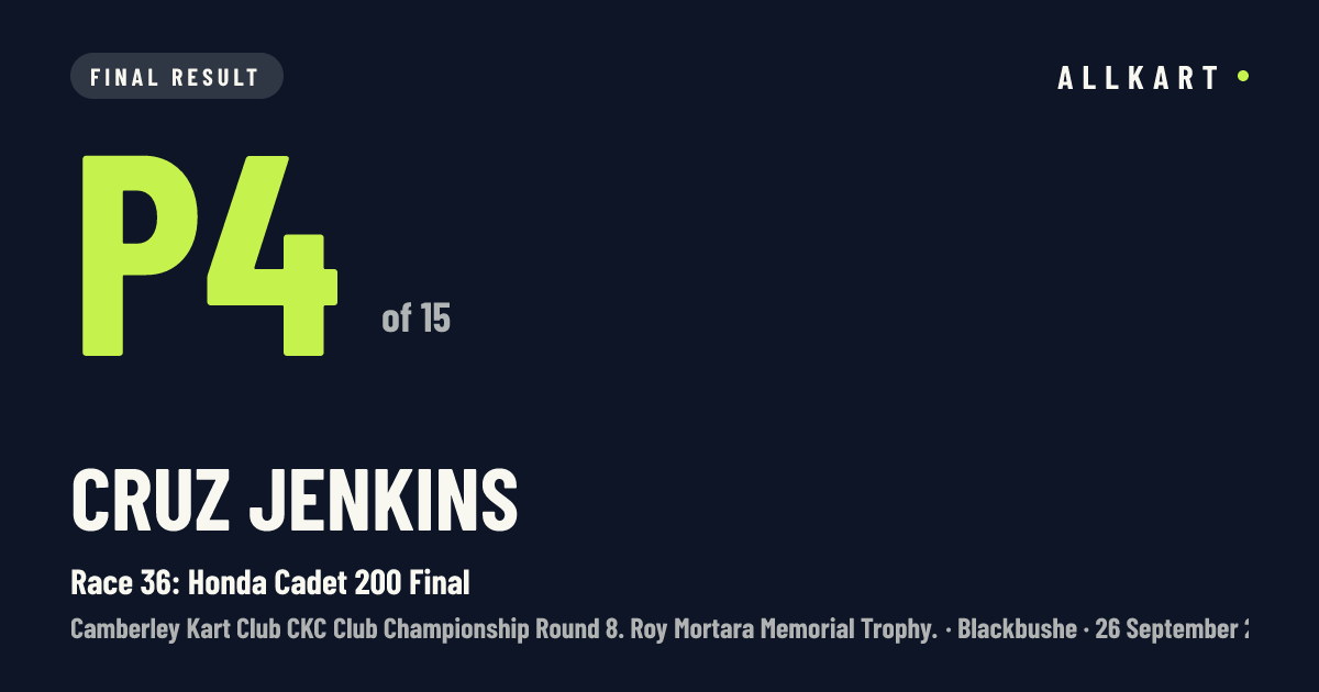 Cruz Jenkins: P4 of 15 in Race 36: Honda Cadet 200 Final at Blackbushe