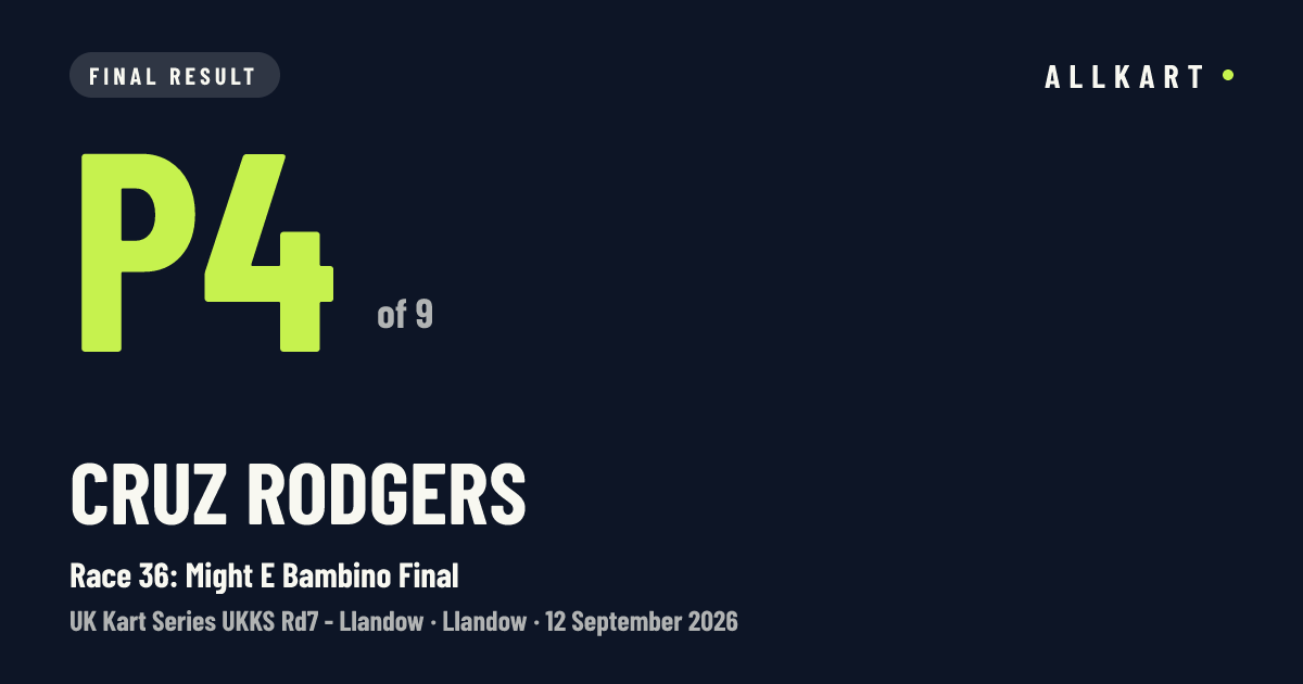 Cruz Rodgers: P4 of 9 in Race 36: Might E Bambino Final at Llandow