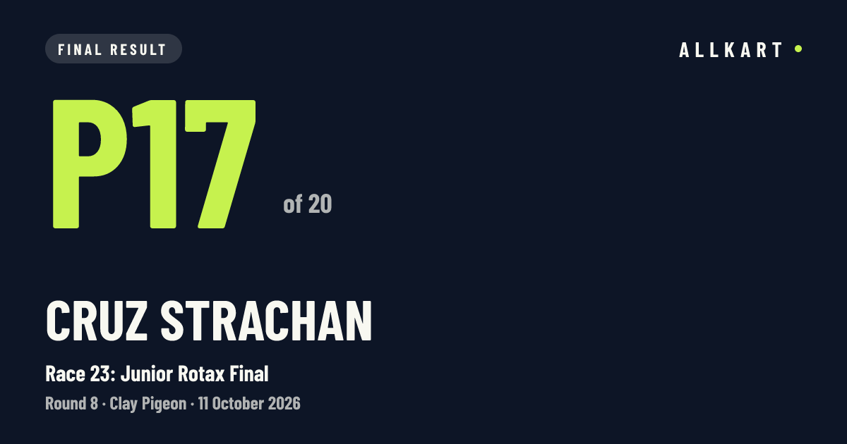 Cruz Strachan: P17 of 20 in Race 23: Junior Rotax Final at Clay Pigeon
