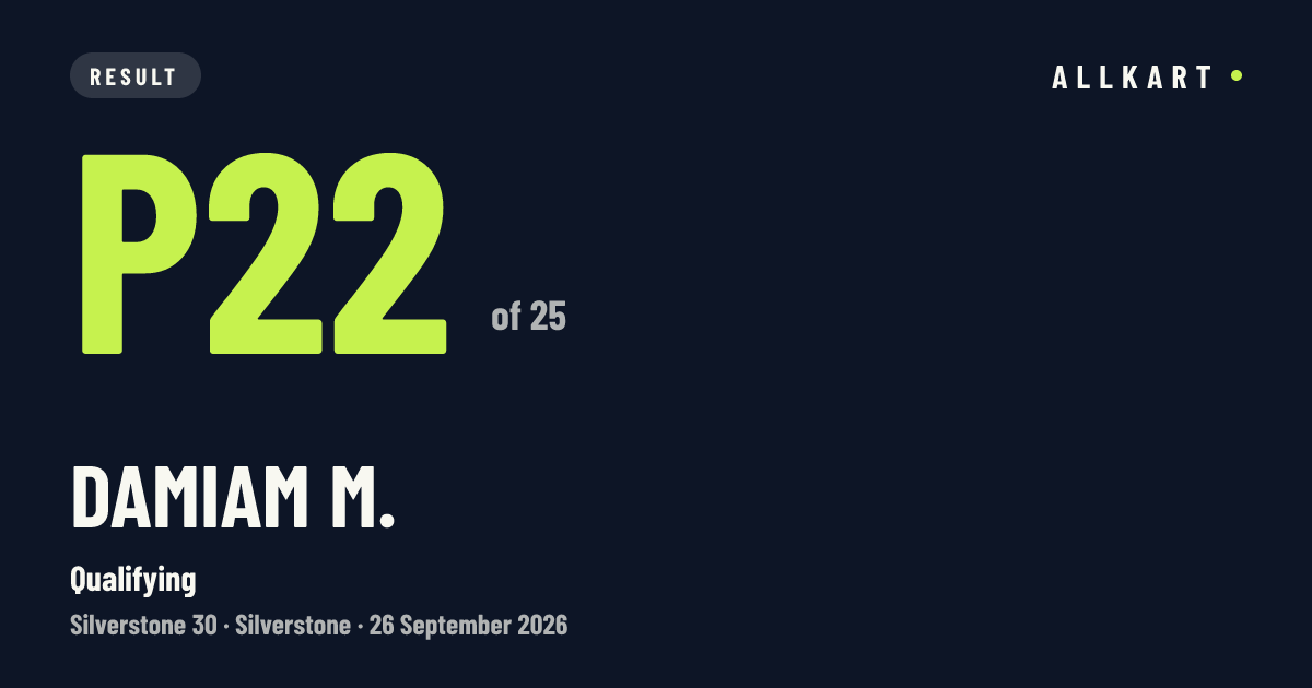Damiam M.: P22 of 25 in Qualifying at Silverstone
