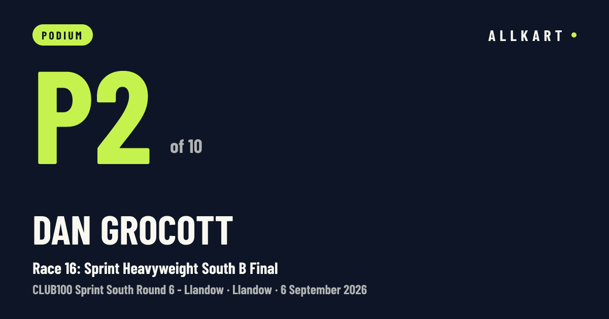 Dan Grocott: P2 of 10 in Race 16: Sprint Heavyweight South B Final at Llandow