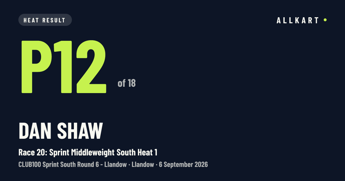 Dan Shaw: P12 of 18 in Race 20: Sprint Middleweight South Heat 1 at Llandow