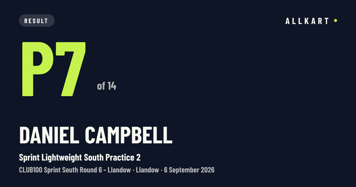 Daniel Campbell: P7 of 14 in Sprint Lightweight South Practice 2 at Llandow