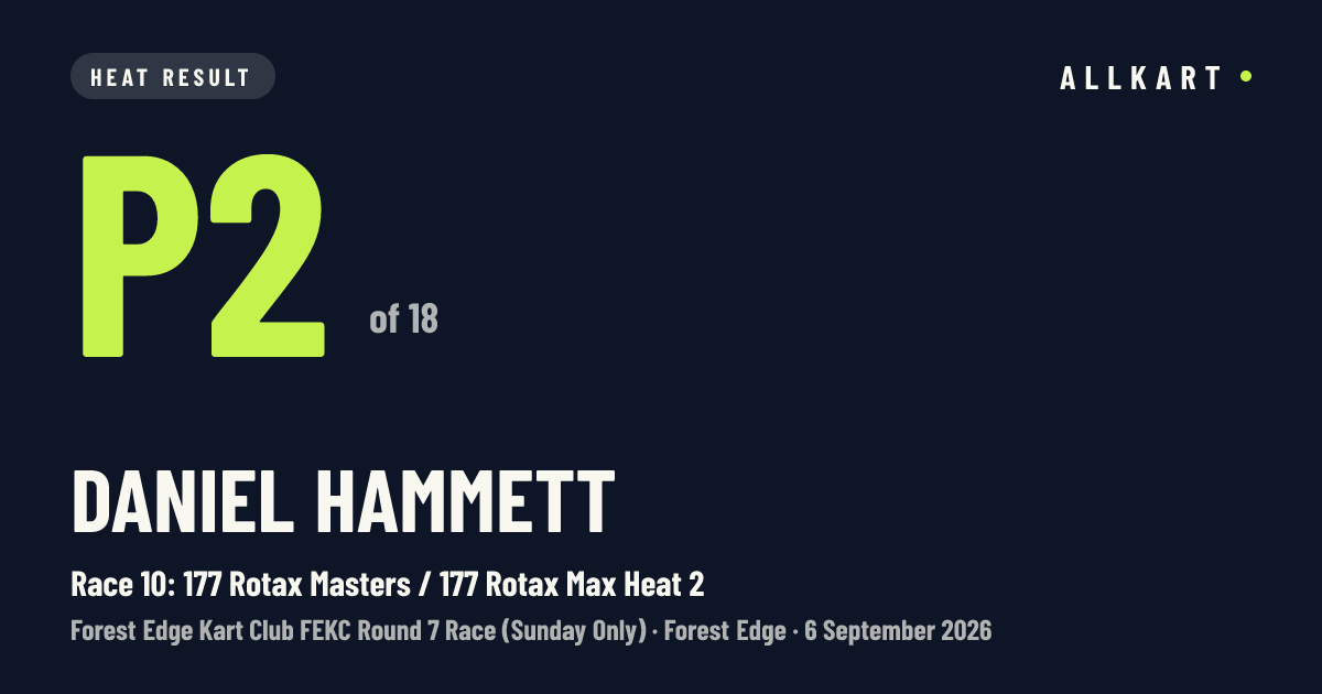 Daniel Hammett: P2 of 18 in Race 10: 177 Rotax Masters / 177 Rotax Max Heat 2 at Forest Edge
