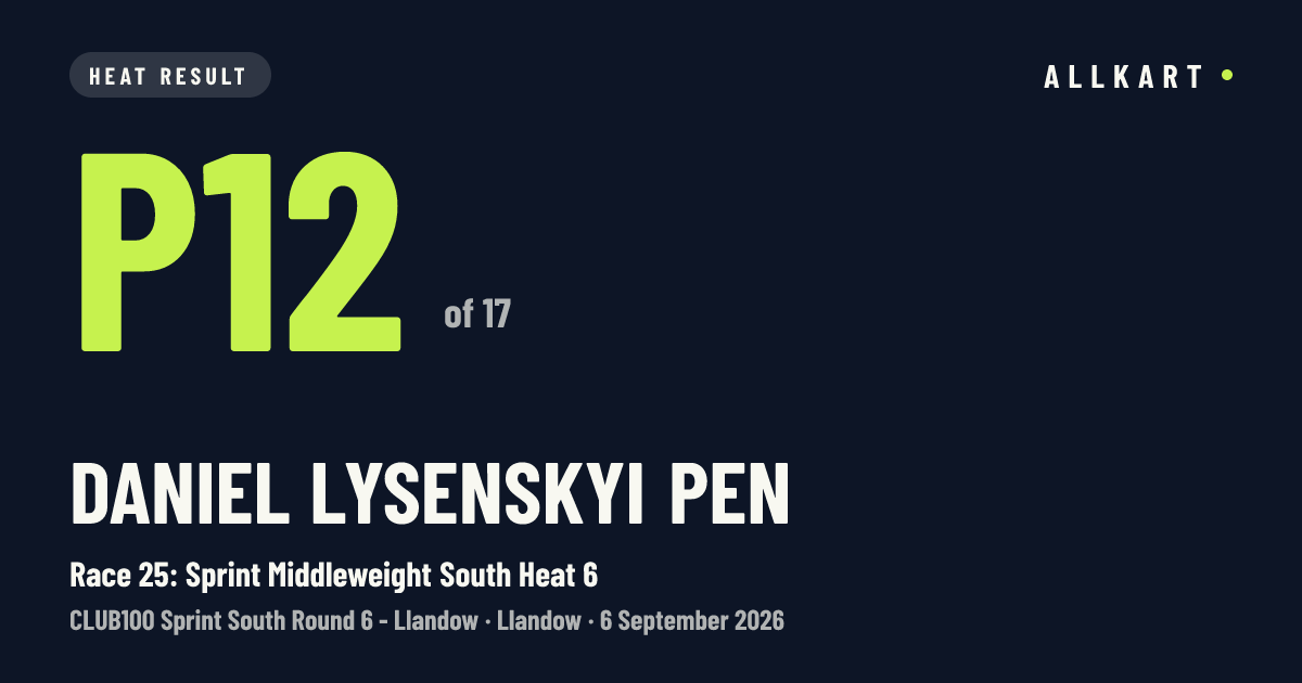 Daniel Lysenskyi pen: P12 of 17 in Race 25: Sprint Middleweight South Heat 6 at Llandow