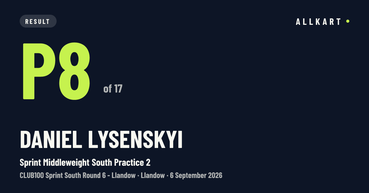 Daniel Lysenskyi: P8 of 17 in Sprint Middleweight South Practice 2 at Llandow