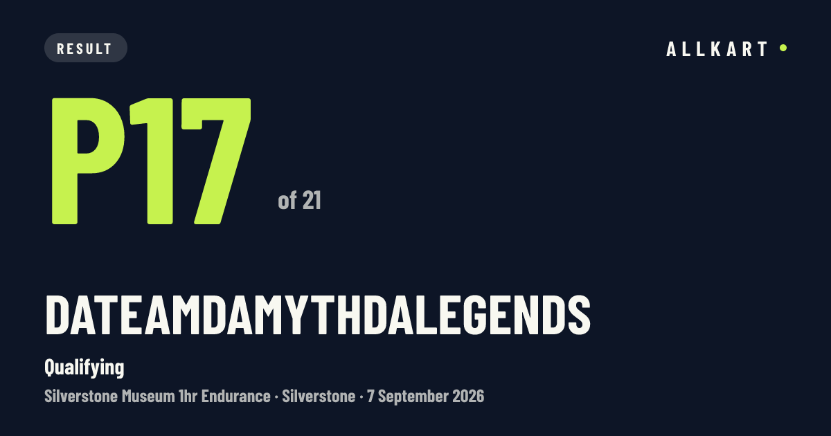 Dateamdamythdalegends: P17 of 21 in Qualifying at Silverstone