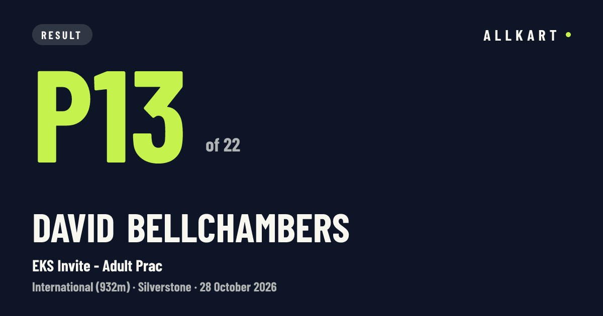 David Bellchambers: P13 of 22 in EKS Invite - Adult Prac at Silverstone