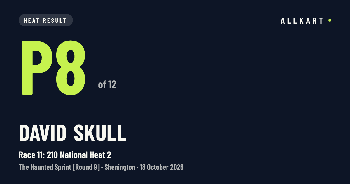 David Skull: P8 of 12 in Race 11: 210 National Heat 2 at Shenington