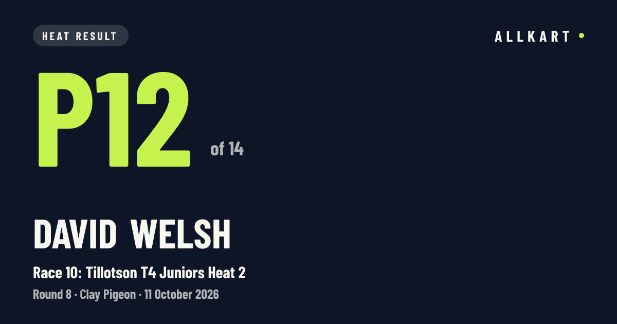 David Welsh: P12 of 14 in Race 10: Tillotson T4 Juniors Heat 2 at Clay Pigeon