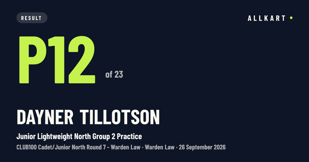 Dayner Tillotson: P12 of 23 in Junior Lightweight North Group 2 Practice at Warden Law