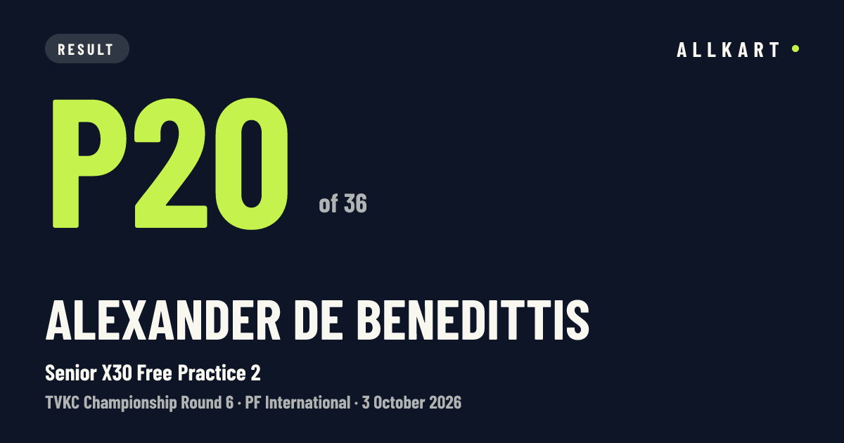 Alexander De Benedittis: P20 of 36 in Senior X30 Free Practice 2 at PF International