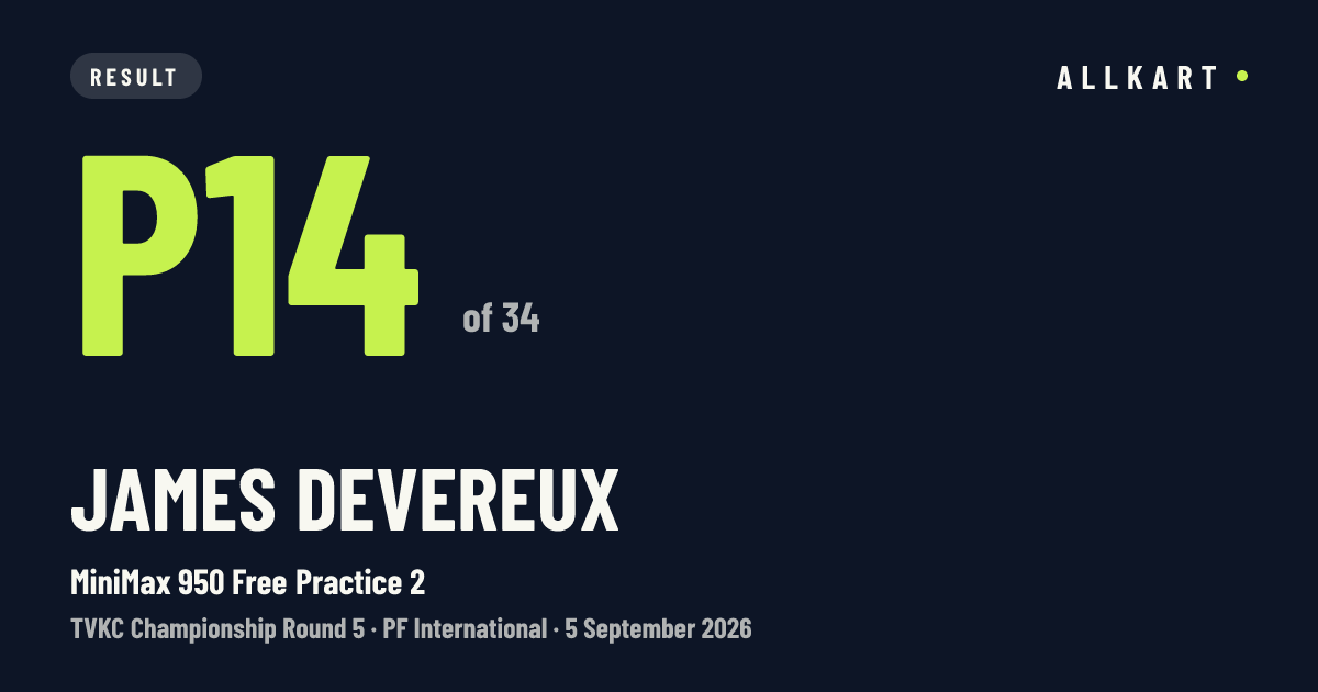 James Devereux: P14 of 34 in MiniMax 950 Free Practice 2 at PF International