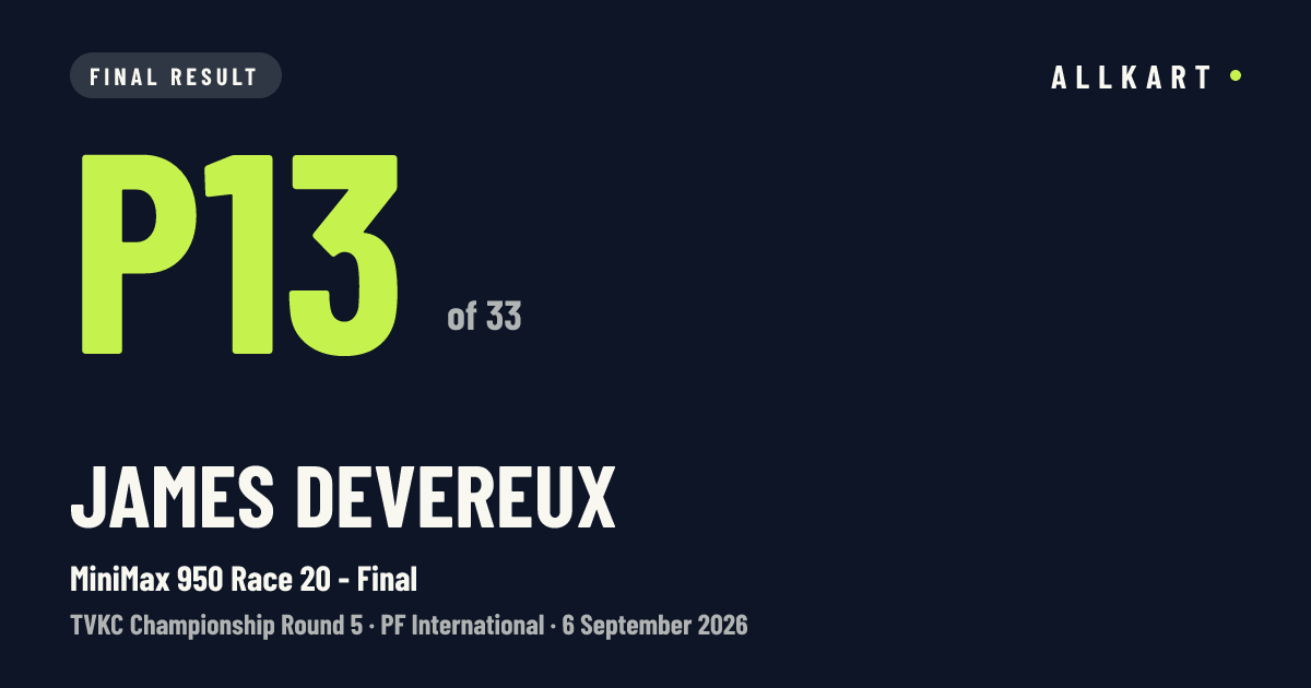James Devereux: P13 of 33 in MiniMax 950 Race 20 - Final at PF International