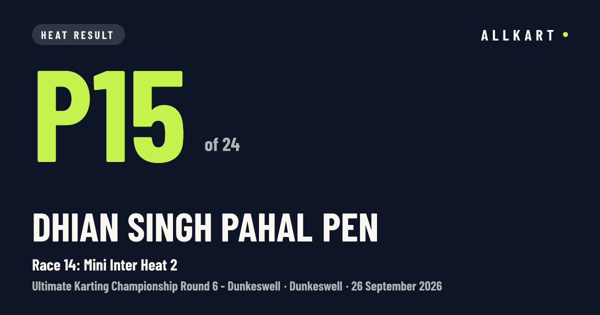 Dhian singh PAHAL pen: P15 of 24 in Race 14: Mini Inter Heat 2 at Dunkeswell