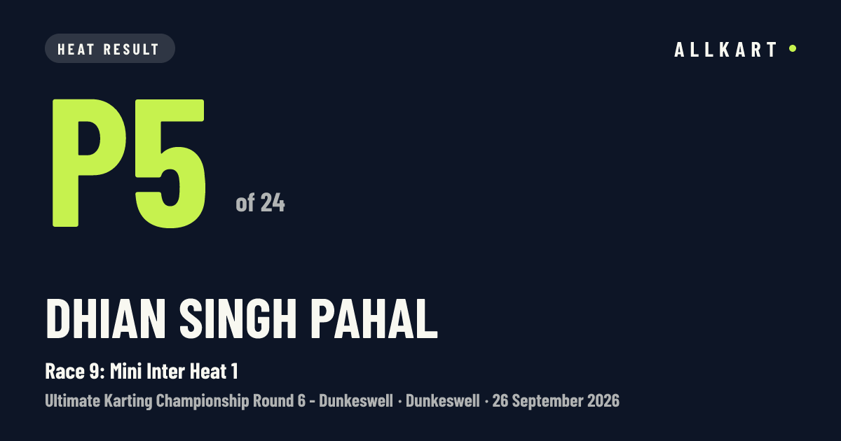 Dhian singh PAHAL: P5 of 24 in Race 9: Mini Inter Heat 1 at Dunkeswell