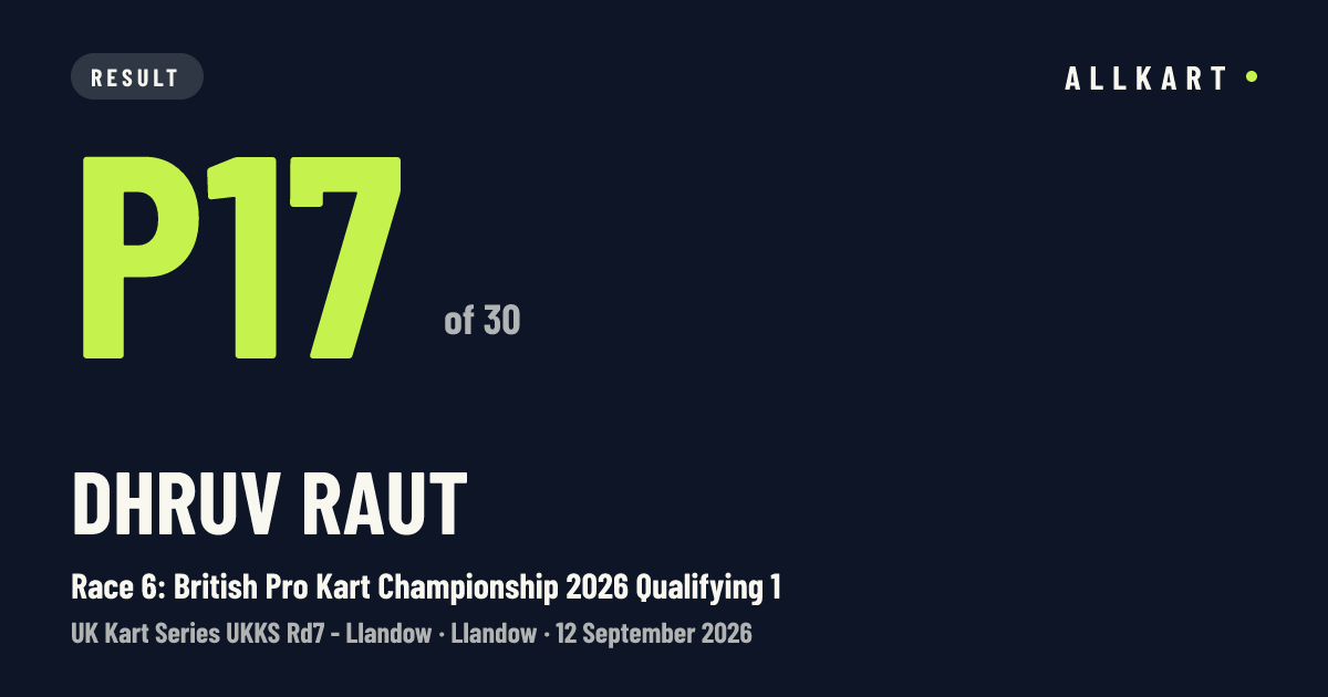 Dhruv Raut: P17 of 30 in Race 6: British Pro Kart Championship 2026 Qualifying 1 at Llandow