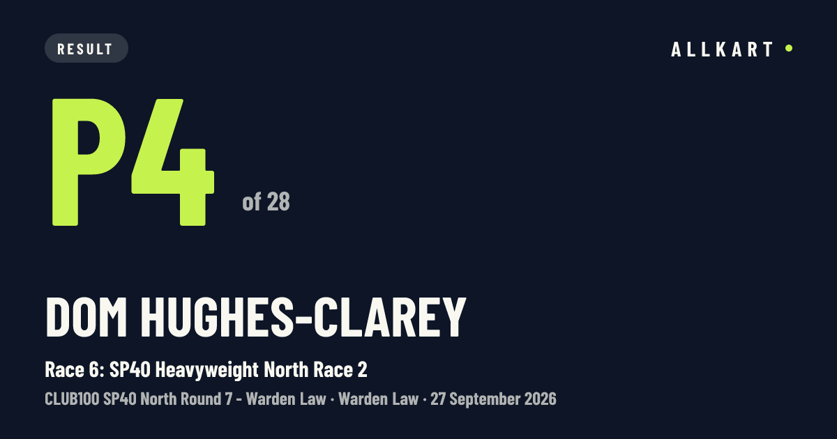 Dom Hughes-clarey: P4 of 28 in Race 6: SP40 Heavyweight North Race 2 at Warden Law