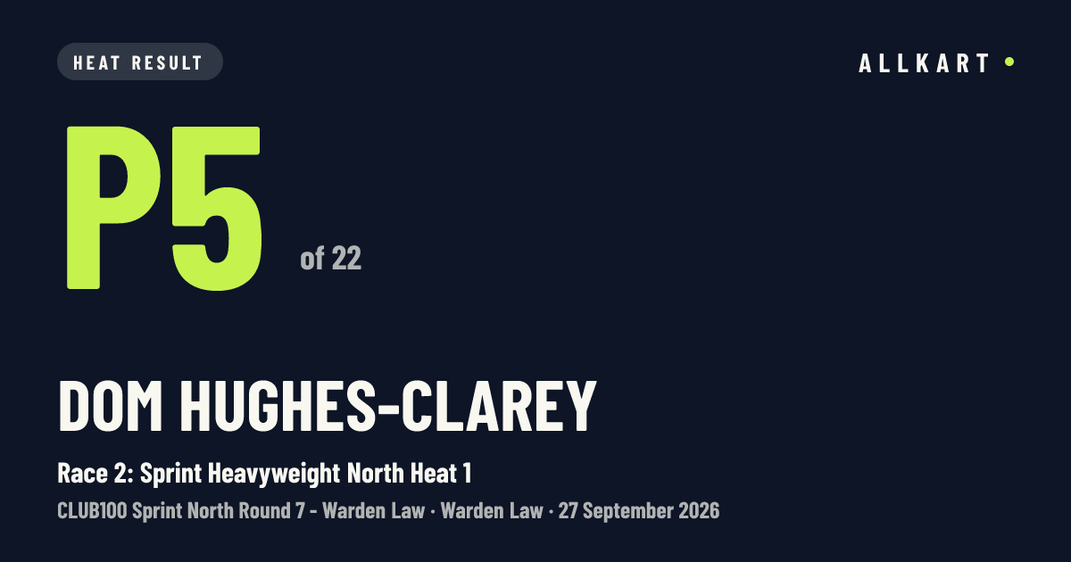 Dom Hughes-clarey: P5 of 22 in Race 2: Sprint Heavyweight North Heat 1 at Warden Law