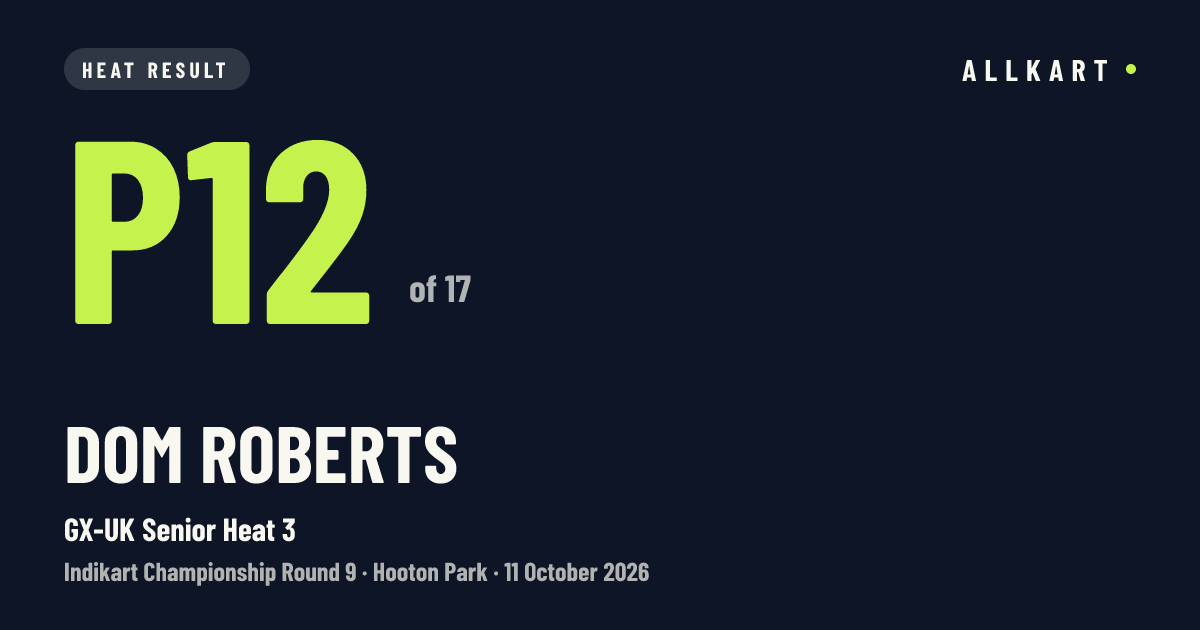 Dom Roberts: P12 of 17 in GX-UK Senior Heat 3 at Hooton Park