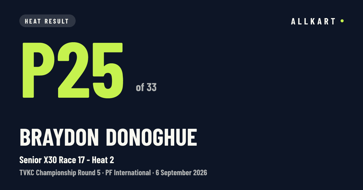 Braydon Donoghue: P25 of 33 in Senior X30 Race 17 - Heat 2 at PF International