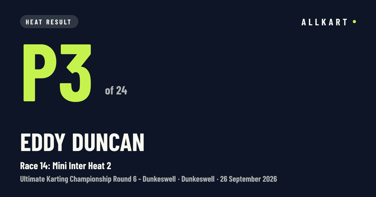 Eddy DUNCAN: P3 of 24 in Race 14: Mini Inter Heat 2 at Dunkeswell