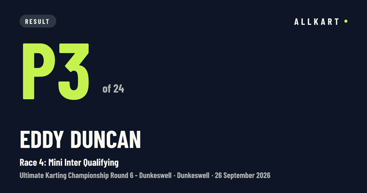 Eddy DUNCAN: P3 of 24 in Race 4: Mini Inter Qualifying at Dunkeswell