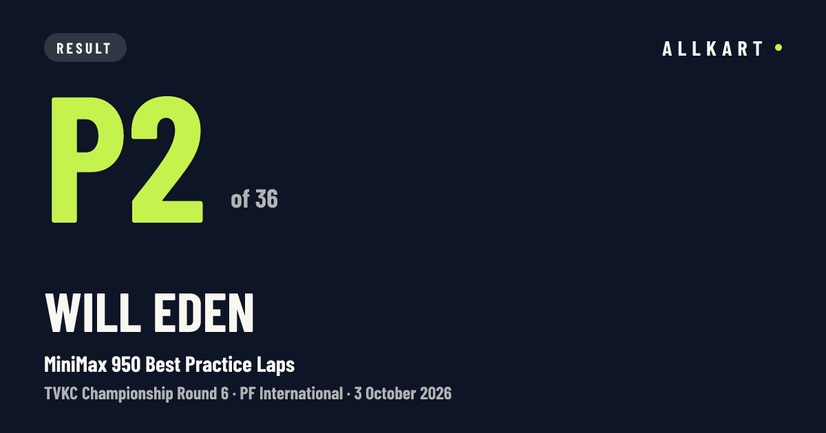 Will Eden: P2 of 36 in MiniMax 950 Best Practice Laps at PF International