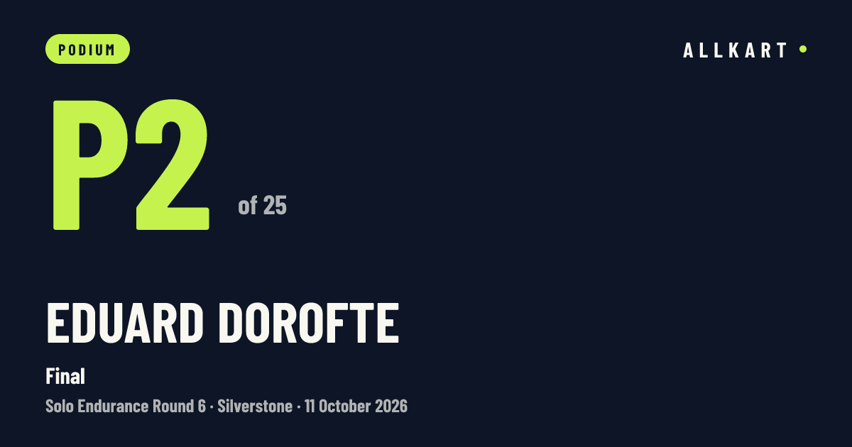 Eduard Dorofte: P2 of 25 in Final at Silverstone