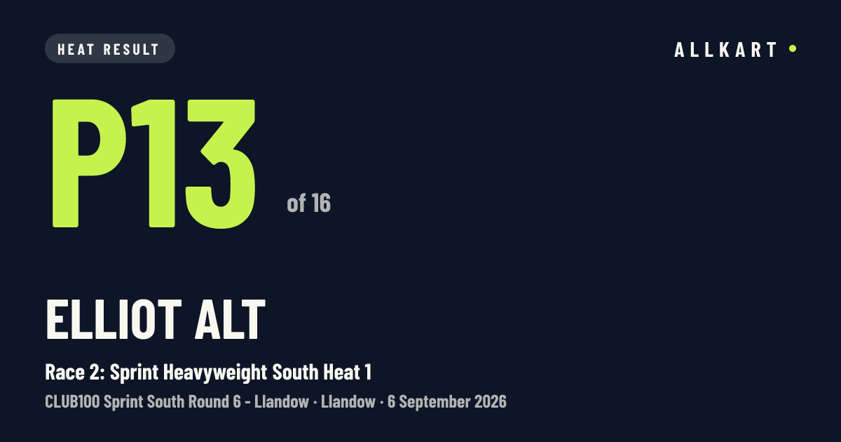 Elliot Alt: P13 of 16 in Race 2: Sprint Heavyweight South Heat 1 at Llandow