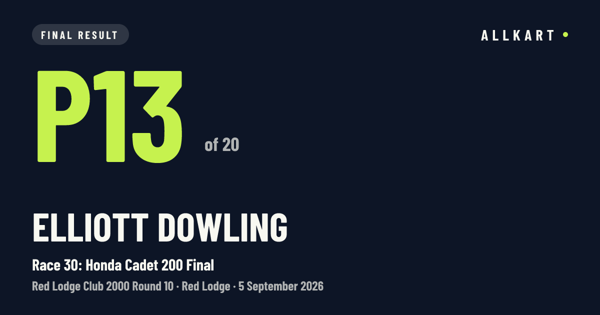 Elliott Dowling: P13 of 20 in Race 30: Honda Cadet 200 Final at Red Lodge