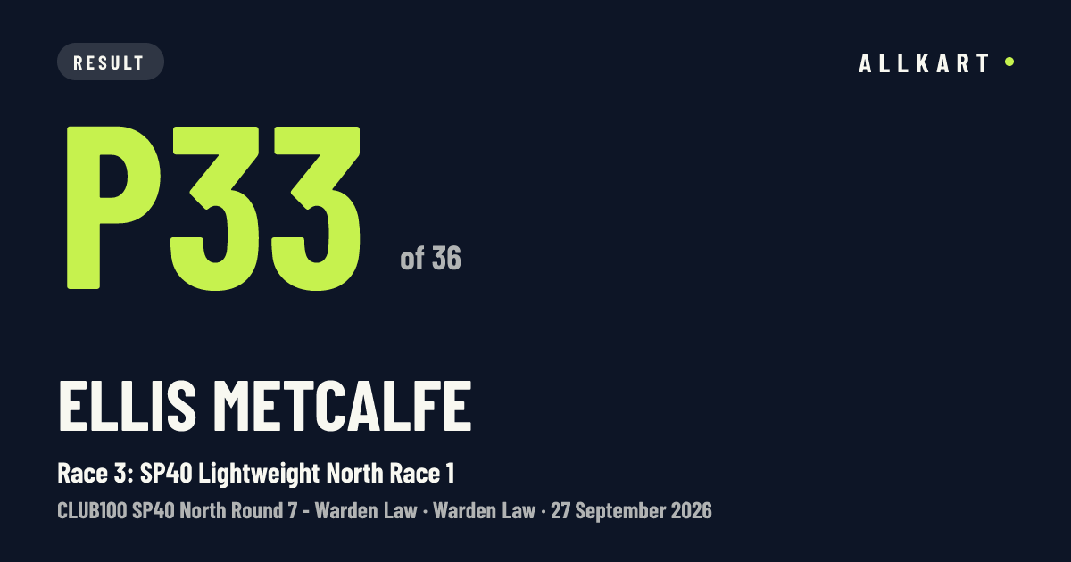 Ellis Metcalfe: P33 of 36 in Race 3: SP40 Lightweight North Race 1 at Warden Law