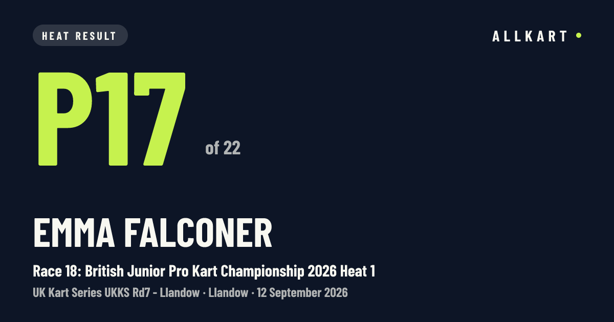 Emma Falconer: P17 of 22 in Race 18: British Junior Pro Kart Championship 2026 Heat 1 at Llandow