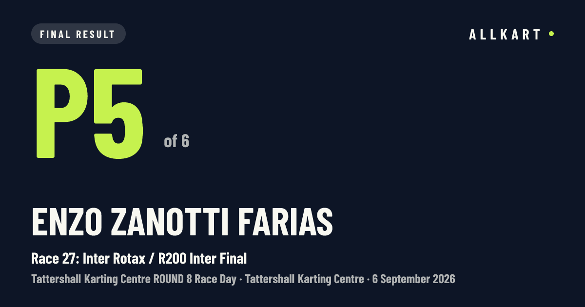 Enzo Zanotti farias: P5 of 6 in Race 27: Inter Rotax / R200 Inter Final at Tattershall Karting Centre
