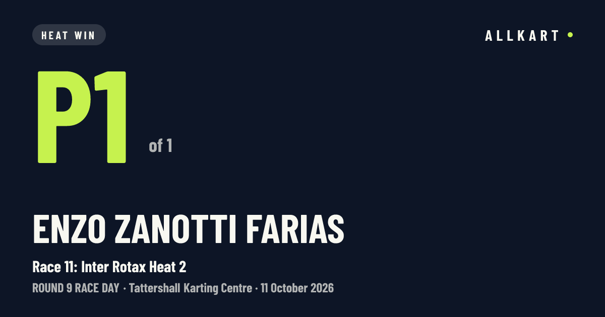 Enzo Zanotti farias: P1 of 1 in Race 11: Inter Rotax Heat 2 at Tattershall Karting Centre