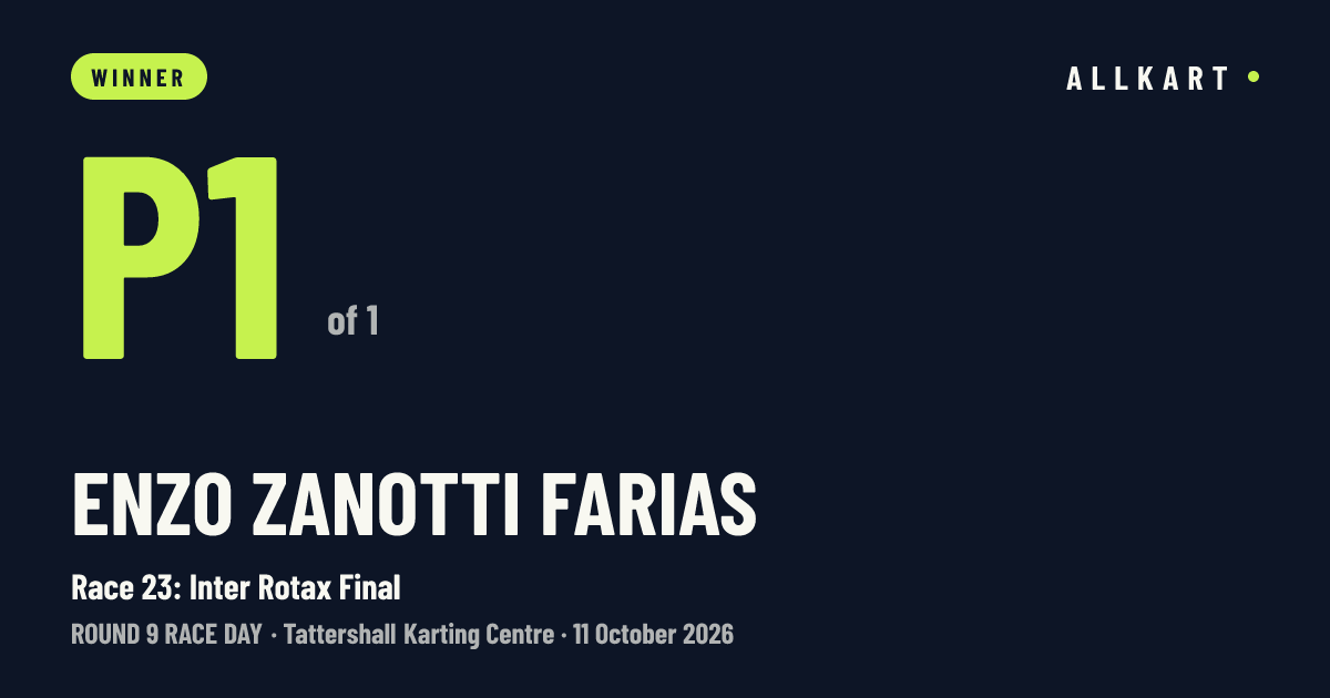 Enzo Zanotti farias: P1 of 1 in Race 23: Inter Rotax Final at Tattershall Karting Centre
