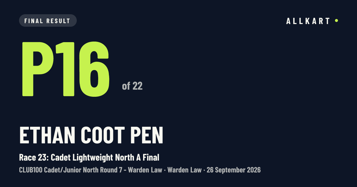Ethan Coot pen: P16 of 22 in Race 23: Cadet Lightweight North A Final at Warden Law
