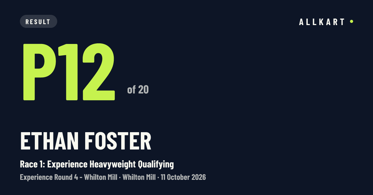Ethan Foster: P12 of 20 in Race 1: Experience Heavyweight Qualifying at Whilton Mill