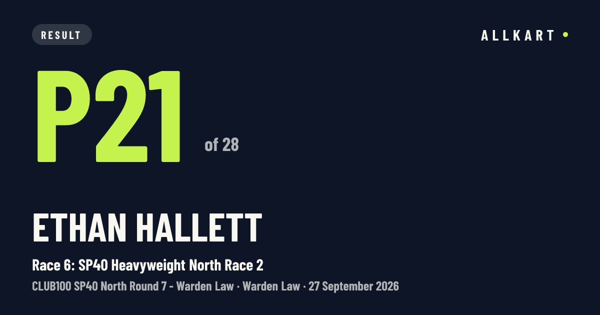Ethan Hallett: P21 of 28 in Race 6: SP40 Heavyweight North Race 2 at Warden Law