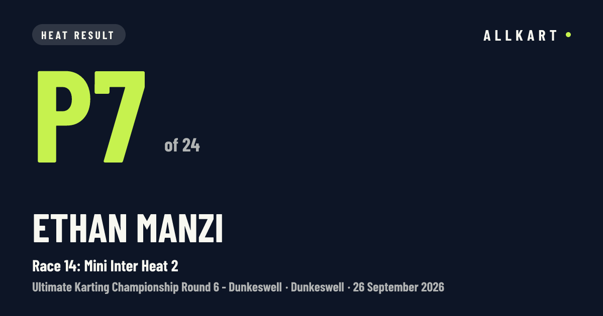 Ethan Manzi: P7 of 24 in Race 14: Mini Inter Heat 2 at Dunkeswell