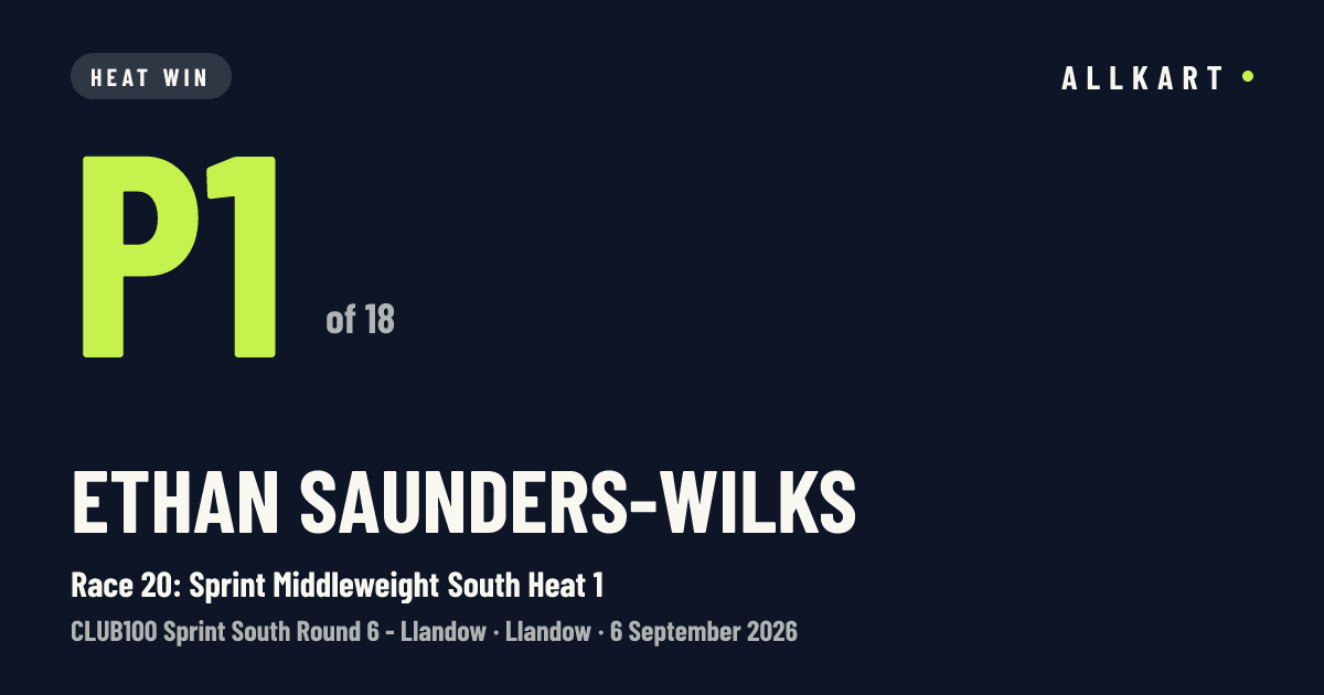 Ethan Saunders-wilks: P1 of 18 in Race 20: Sprint Middleweight South Heat 1 at Llandow