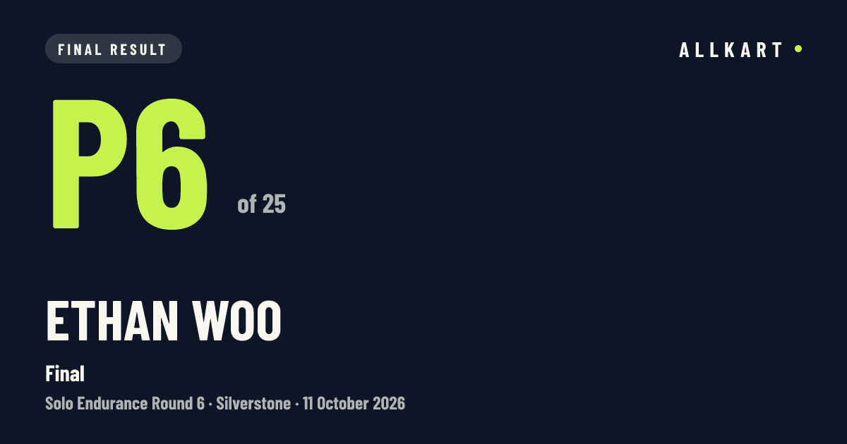 Ethan Woo: P6 of 25 in Final at Silverstone