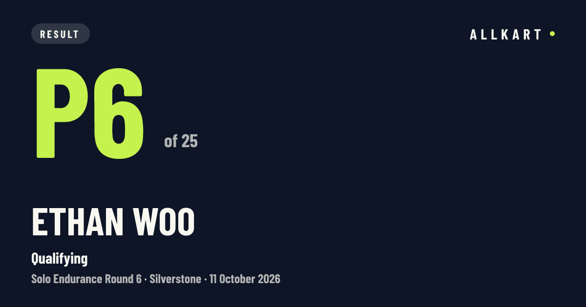 Ethan Woo: P6 of 25 in Qualifying at Silverstone