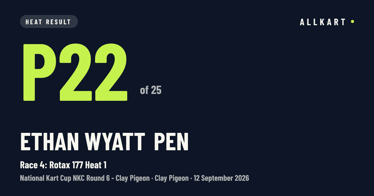 Ethan Wyatt pen: P22 of 25 in Race 4: Rotax 177 Heat 1 at Clay Pigeon